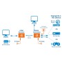 Kit Extender HDMI over Ethernet