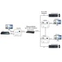 Ricevitore HDMI KVM Extender su Cavo di Rete 1080p@60Hz 150m