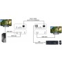 Ricevitore HDMI KVM Extender su Cavo di Rete 1080p@60Hz 150m
