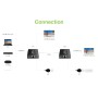 Extender HDMI 4K@60Hz su Cavo Cat.6/6A/7 Fino a 50m PoC