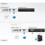 Estensore di linea mouse/monitor/tastiera su cavo cat.5, CE700A