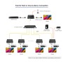 Extender Ottico KVM HDMI Over IP Full HD Non Compresso fino a 40Km