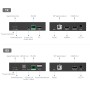 Extender Ottico KVM HDMI Over IP Full HD Non Compresso fino a 40Km