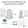 Router VPN Multi-WAN Gigabit Fino a 4 porte WAN Gigabit, R700