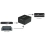 Switch Audio Toslink 2 Porte