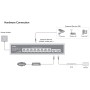 Switch Gigabit PoE+ 8 Porte con 2 slot SFP Gigabit, GS1008PS2