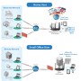 Router Roaming Wi-Fi Domestico MU-MIMO Gigabit AC2600, RG21S