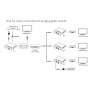 Extender HDMI su Fibra Ottica Monomodale fino a 40km