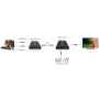 HDMI KVM Extender su cavo di rete