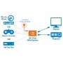 Splitter HDMI 4K UHD 3D con LED 2 vie