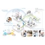 Access Point PoE AX1800 con montaggio a soffitto dual-band e Wi-Fi 6