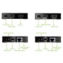 HDMI KVM Extender su Cavo di Rete fino a 60 metri