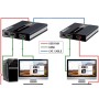 HDMI KVM Extender su Cavo di Rete fino a 60 metri