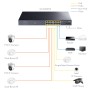 Switch Gigabit PoE+ 16 Porte con 2 slot SFP Gigabit, GS1020PS2