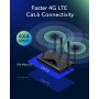 Router WiFi Gigabit AC1200 4G LTE Cat.6 con Sim 300Mbps, LT700