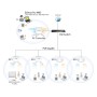 Access Point PoE 2x2 N da Soffitto, CAP300