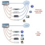Cavo HDMI High Speed Ethernet A/A M/M 3 m Alta Qualit&agrave