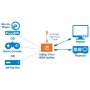 Splitter HDMI 2 porte 1080p