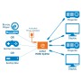 Splitter HDMI1.4 4K UHD 3D a 4 porte