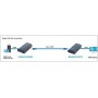 Ricevitore Aggiuntivo per Extender/Splitter HDMI su Cavo Cat.6 1080p@60Hz fino a 120m