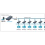 Ricevitore Aggiuntivo per Extender/Splitter HDMI su Cavo Cat.6 1080p@60Hz fino a 120m