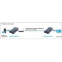 Ricevitore Aggiuntivo per Extender/Splitter HDMI su Cavo Cat.6 1080p@60Hz fino a 120m