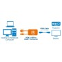 Convertitore da VGA e USB a HDMI