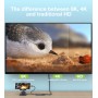 Adattatore USB-C&trade a HDMI 8K@60Hz