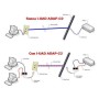 Sdoppiatore di Cavo di rete UTP/FTP Cat. 5 Cable economizer