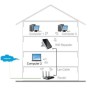 Ripetitore Router Wireless 300N da Muro Repeater2