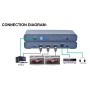 Splitter HDMI 2.1 8K 1 in 2 out con SPDIF e Audio 3.5mm Stereo