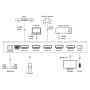Switch 4x1 HDMI 2.1 8K 3D con SPDIF Ottico