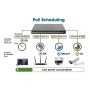 Switch 16 Porte Gigabit Ethernet PoE+ Web Managed con 2 Porte SFP
