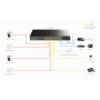 Switch Gigabit PoE+ 24 Porte con 2 porte Gigabit SFP, GS1028PS2
