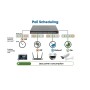 Switch PoE++ 10 porte L2 Fully Managed con 8 porte Ethernet Gigabit e 2 SFP Uplink