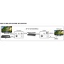 Ricevitore HDMI KVM Extender Over Ethernet 1080p@60Hz 150m