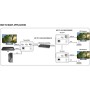 Ricevitore HDMI KVM Extender Over Ethernet 1080p@60Hz 150m