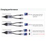 Cavo di Ricarica Sdoppiatore USB-C&trade Maschio a Due USB-C&trade Maschio 100W 1,5m