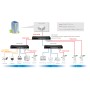 Gigabit Ethernet Switch 24 porte 4 slot SFP, GS-5424G