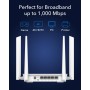 Mesh Router Wi-Fi 6 AX3000 Dual Band Gigabit, WR3000S