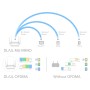 Mesh Router Wi-Fi 6 AX3000 Dual Band Gigabit, WR3000S
