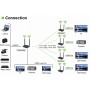 Kit Extender HDMI Wireless 5G 4K 60Hz fino a 50m