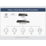Router 2in1 SMB VPN / AP Controller con 4 Porte PoE+, C200P