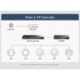 Router 2in1 SMB VPN / AP Controller con 4 Porte PoE+, C200P