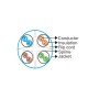 Matassa U/UTP Cavo Cat.6A Rame 500MHz B2ca 305 m Rigido LSZH Blu