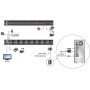 Switch KVM HDMI USB a 16 porte