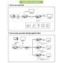 KVM HDMI 4K@60Hz Extender Fino a 120m Nero